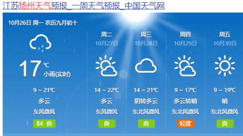 扬州市天气（扬州市天气预报15天当地天气查询）