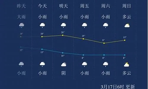 怀化市天气预报(怀化市天气预报一周 7天) 怀化市天气预报(怀化市天气预报一周 7天)