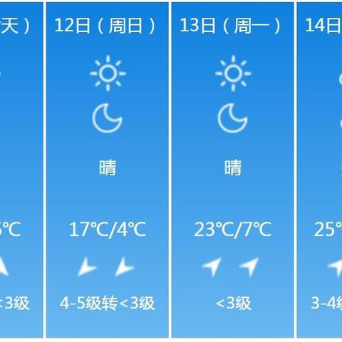山东各地天气预报15天查询(山东天气预报15天查询百度知道一下) 山东各地天气预报15天查询(山东天气预报15天查询百度知道一下)