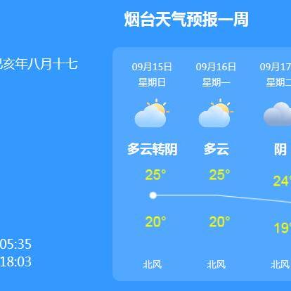 山东烟台天气预报（山东烟台天气预报15天适合旅游不）