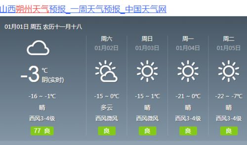 未来几天的天气预报(未来几天的天气预报情况) 未来几天的天气预报(未来几天的天气预报情况)